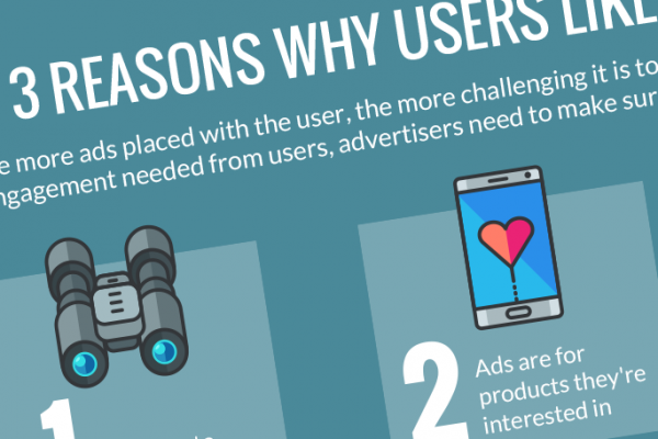 Digital Advertising Impacting User Experience Infographic Resources Page