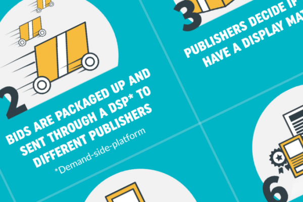 What is RTB Infographic Resources Page