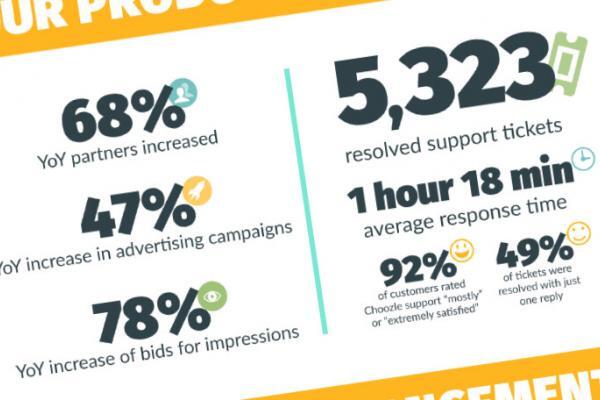 2017 In Review Infographic Resources